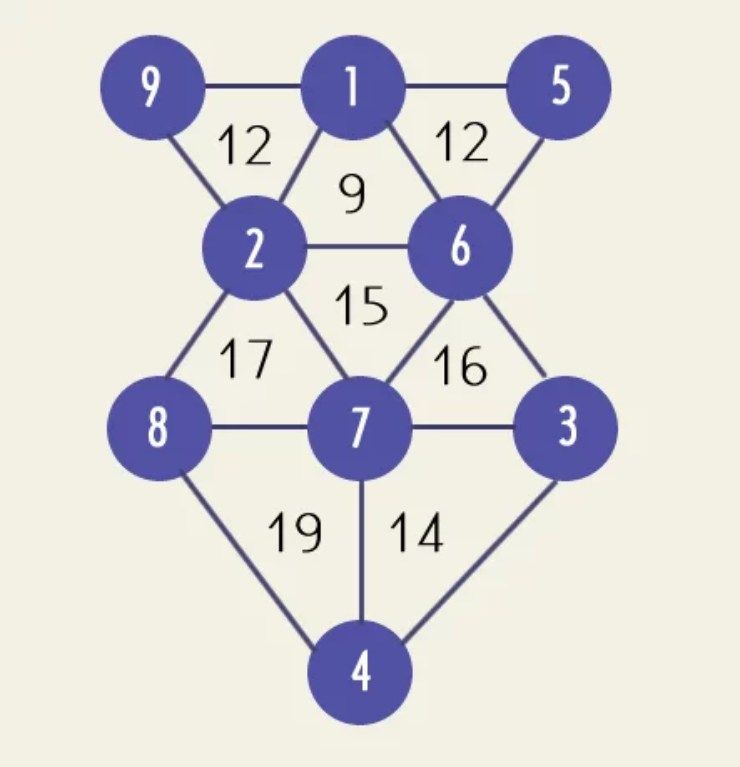 soluzione test matematico numeri mancanti