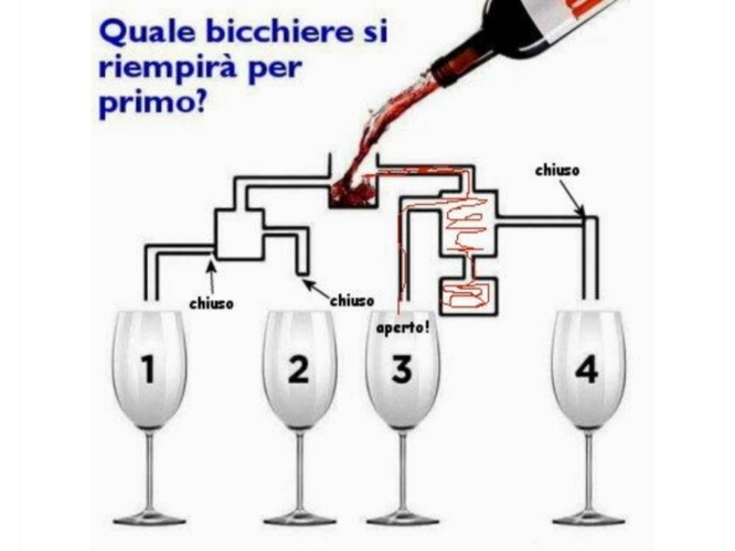 Soluzione al test del vino rosso